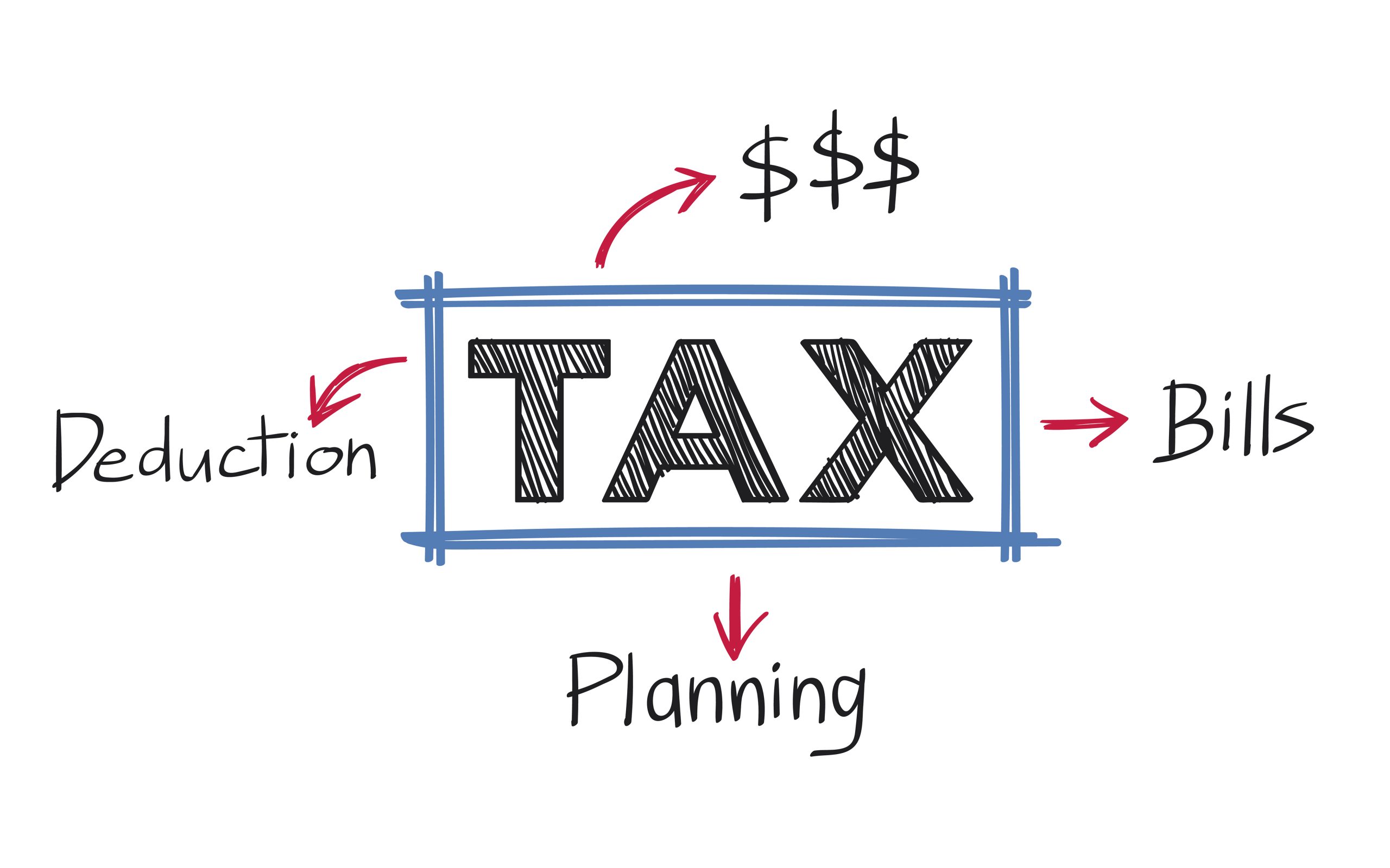 Personal Income Tax (PIT) Oman